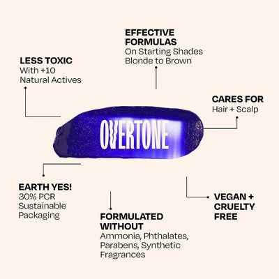 Overtone Indigo Iris Daily Conditioner- Semi-Permanent Blue Hair Color 4.5 oz - New