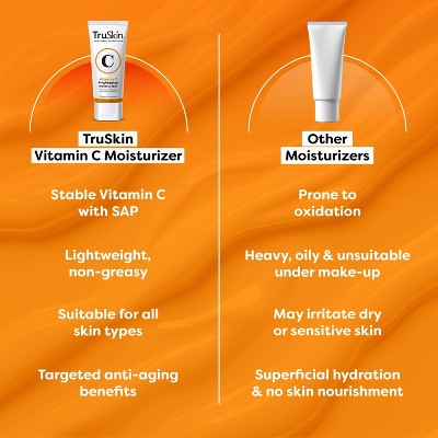 TruSkin Vitamin C Brightening Moisturizer For Face with Vitamin C 2 fl oz - Imperfect Box by This is Beauty US