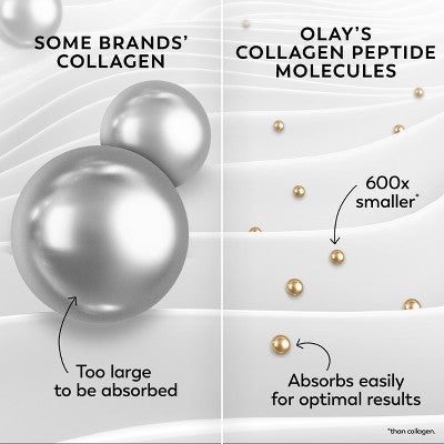 Olay Regenerist Collagen Peptide 24 MAX Face Moisturizer 1.7 fl oz - New