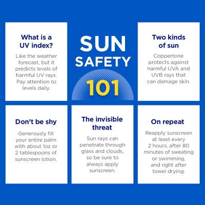 Coppertone Sport Sunscreen Spray SPF 30 Twin Pack 11oz - Imperfect Box by This is Beauty US