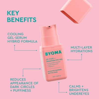 BYOMA De-Puff and Brightening Eye Gel 0.68 fl oz - Imperfect Container DestGlow