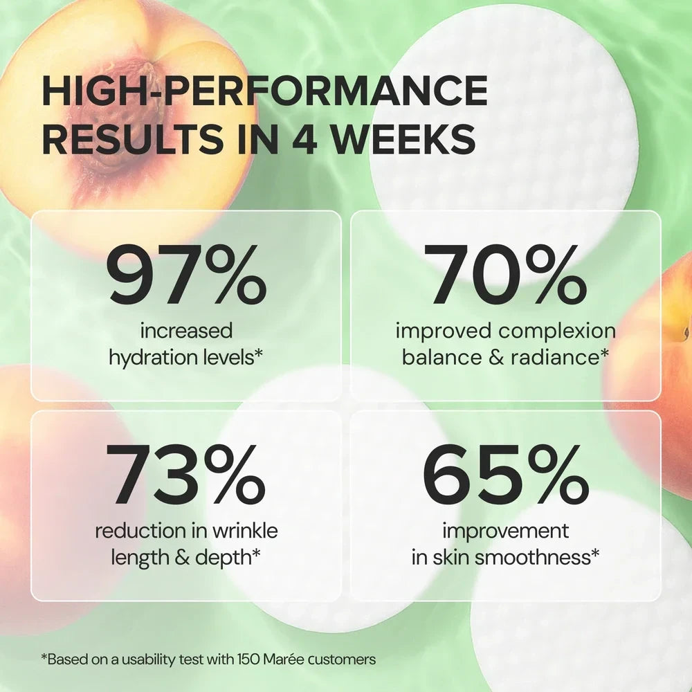 Glycolic Acid Exfoliating Pads