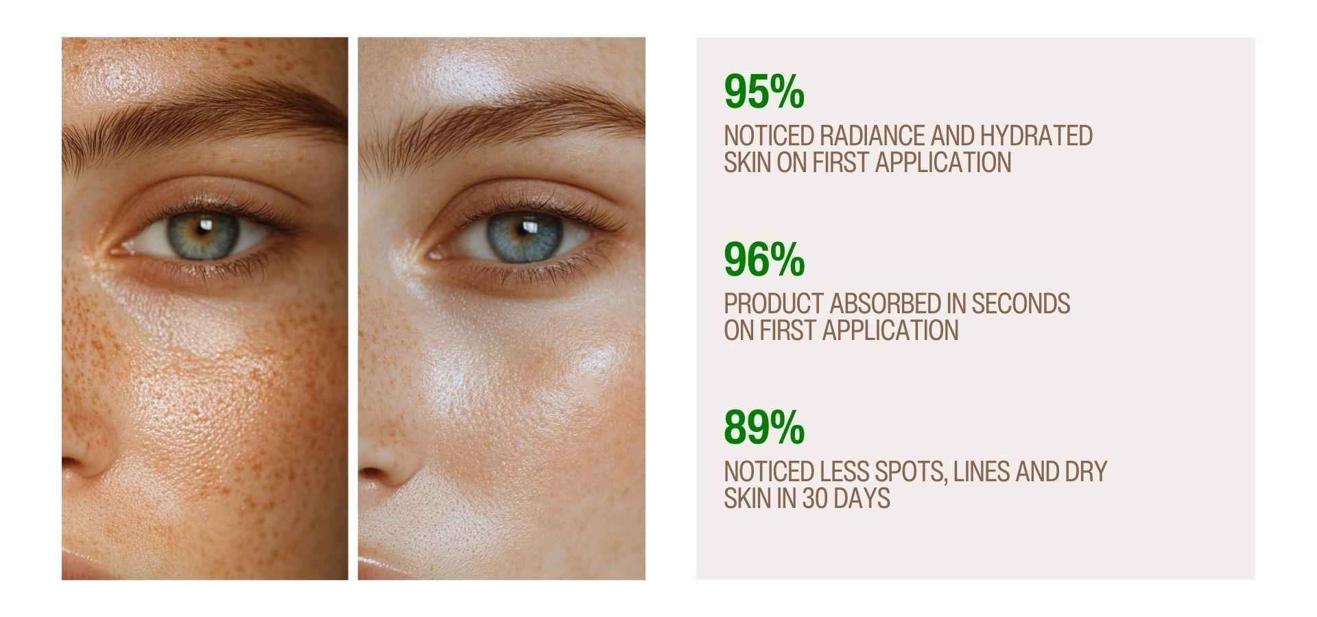 Second Chance Hyper Serum - PM