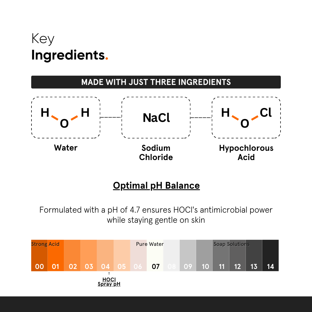 Minimalist HOCL Skin Relief Spray 150 PPM Face & Body Spray