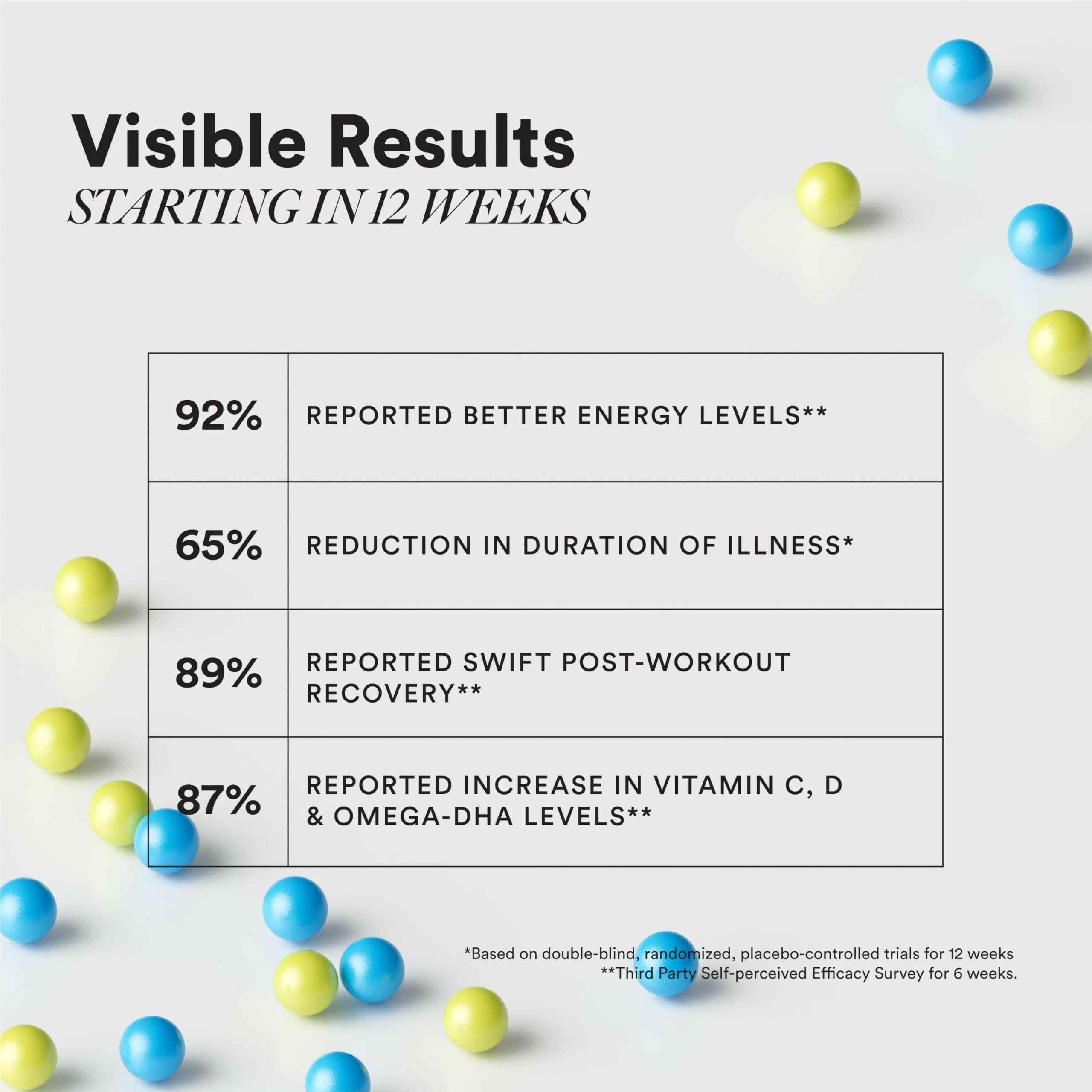 Wellbeing Nutrition Slow Multi + Omega for Him Capsules