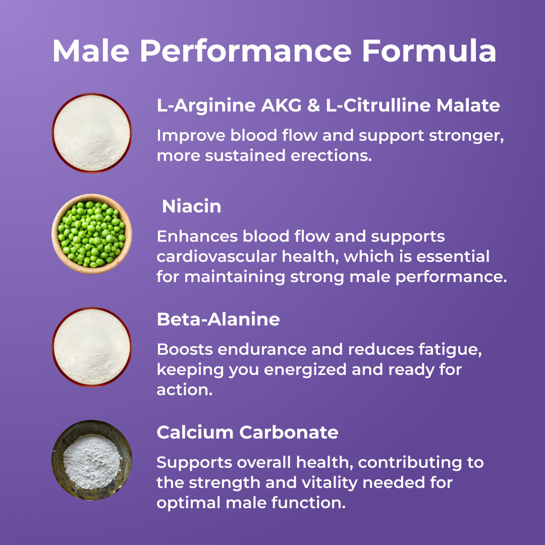 PHENOMAN L-ARGININE by RevitMe by RevitMe - Supplements Store