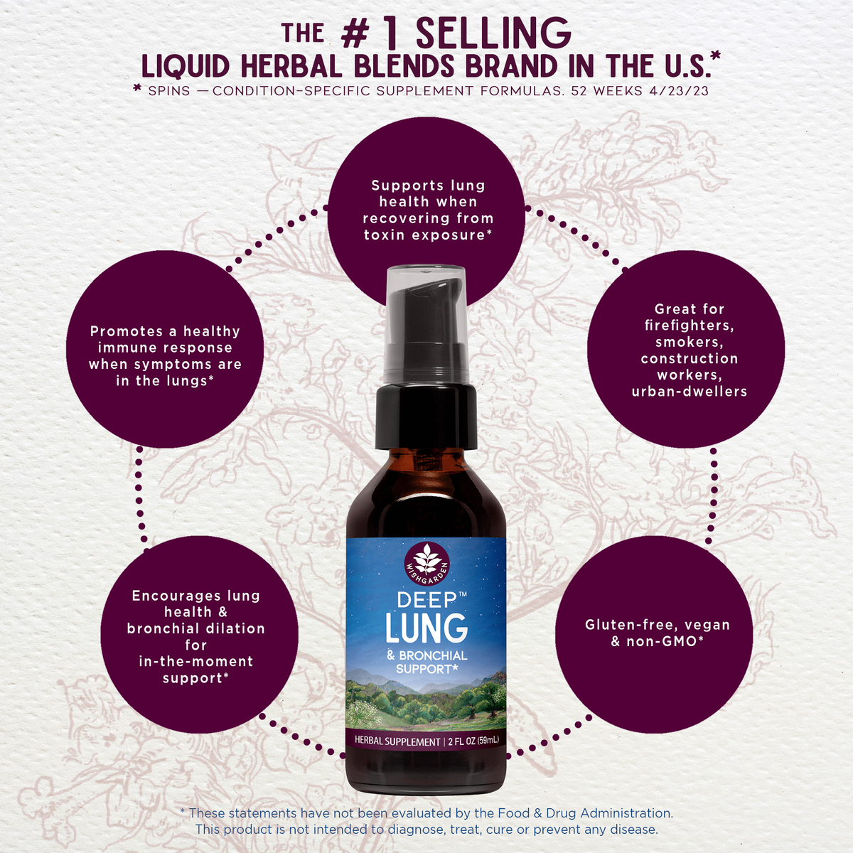 Deep Lung, Bronchial Support DestGlow