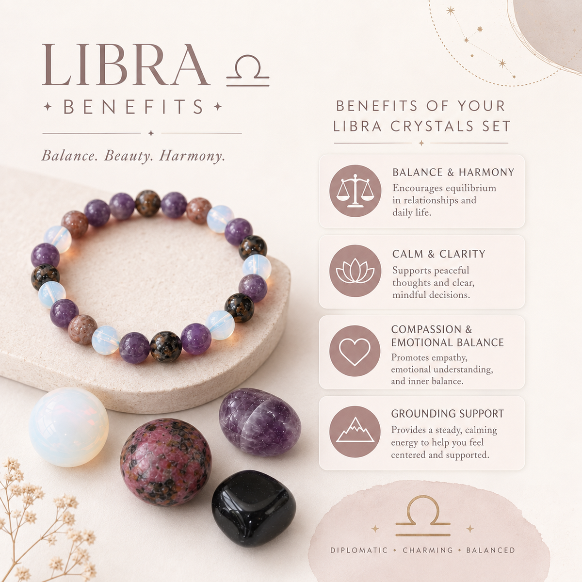 LIBRA Zodiac Crystal Kit, Libra Birthstones Tumbled Stones Set, Libra Gifts DestGlow