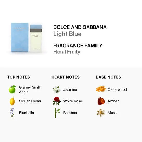 Light Blue By Dolce & Gabbana For Women 6.7 oz EDT Spray by perfumesandrea