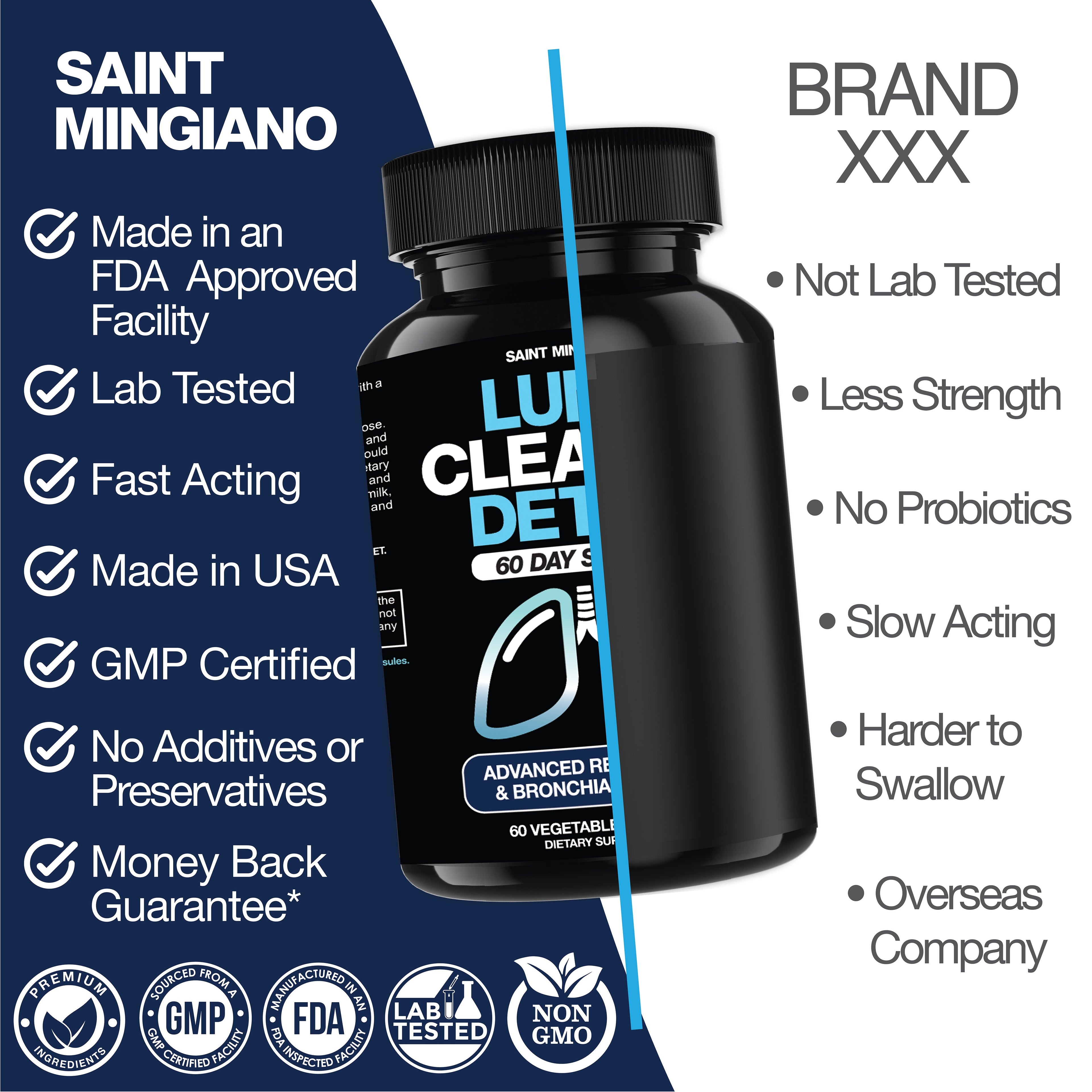 Lung Cleanse Detox, 60 Day Cleanse - Supports Lung Health Within Bronchial & Respiratory Systems by Saint Mingiano - Supplements & Wellness Dedicated to Holistic Health