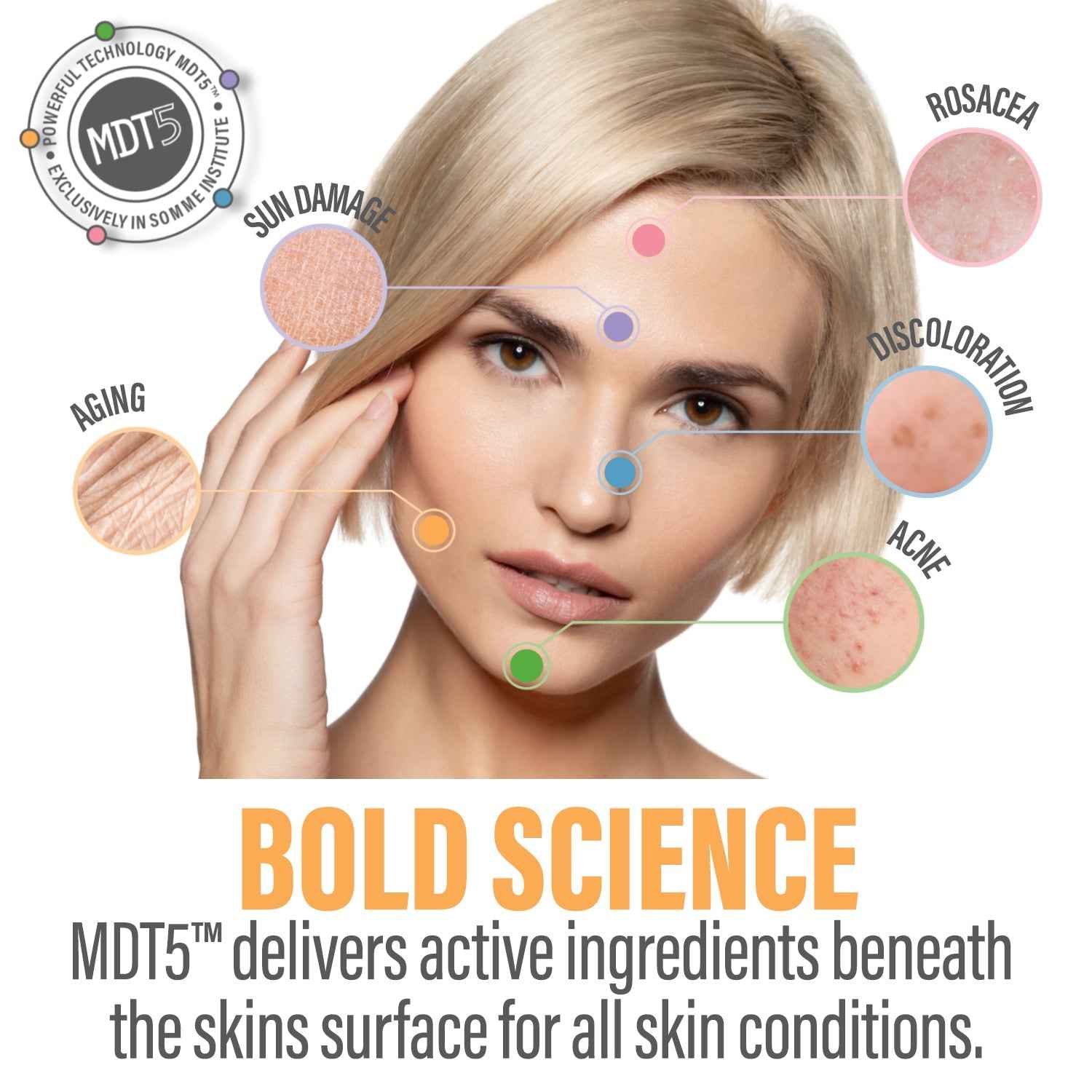 TRANSPORT Exfoliating Glycolic Acid Pads 50ct by Somme Institute