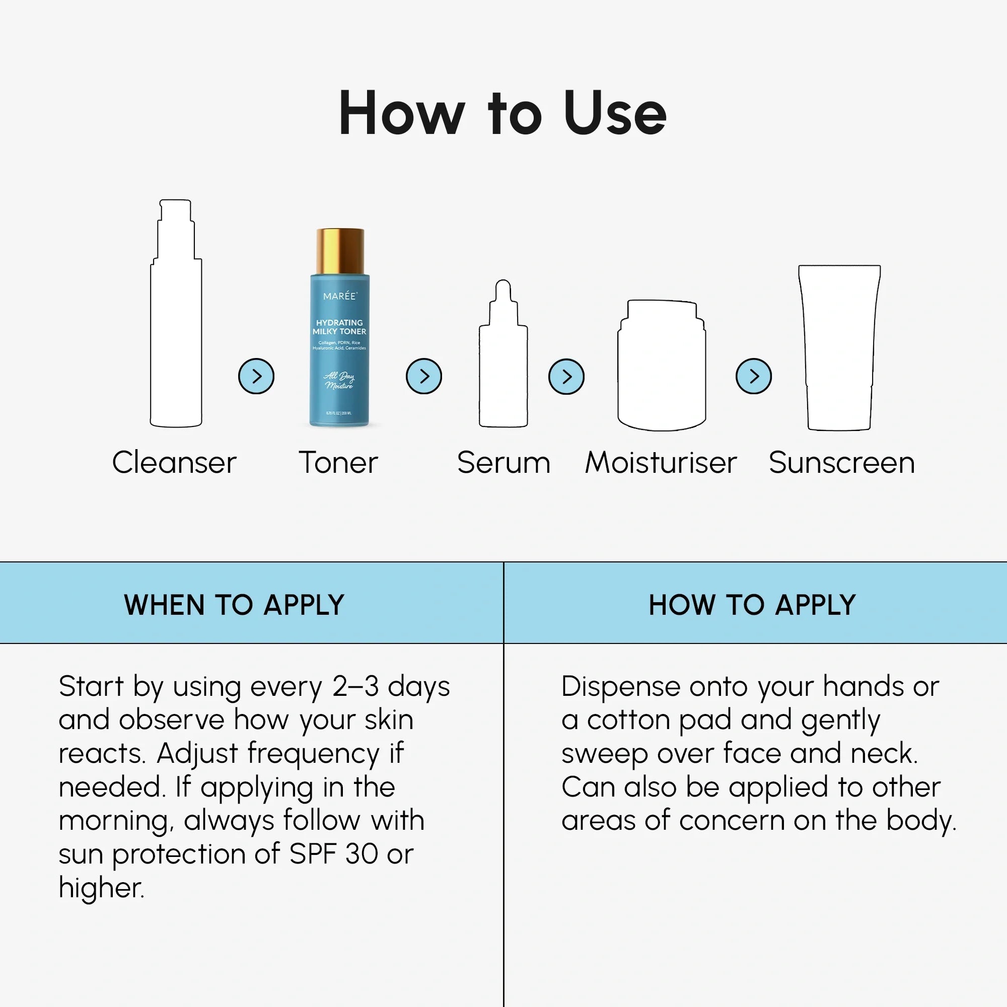 Milky Rice Hydrating Toner DestGlow