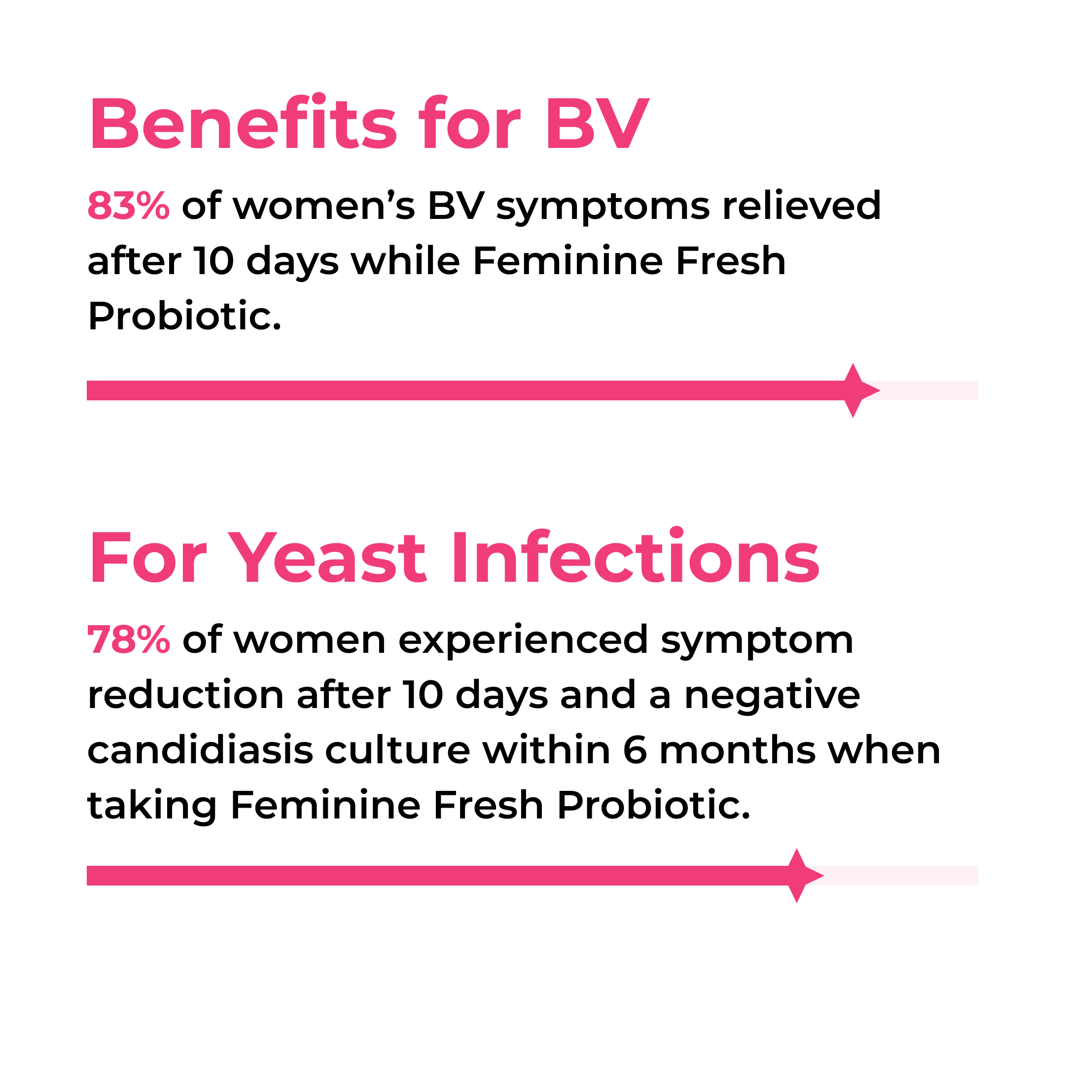 FEMENINE FLORA SUPPORT CAPSULES