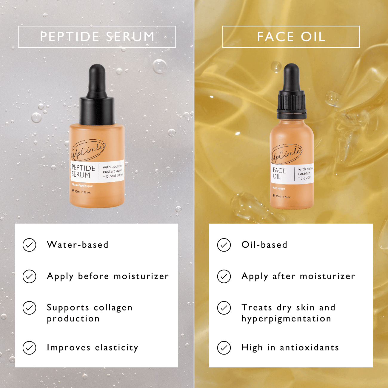 Peptide Serum with Custard Apple + Blood Orange by UpCircle