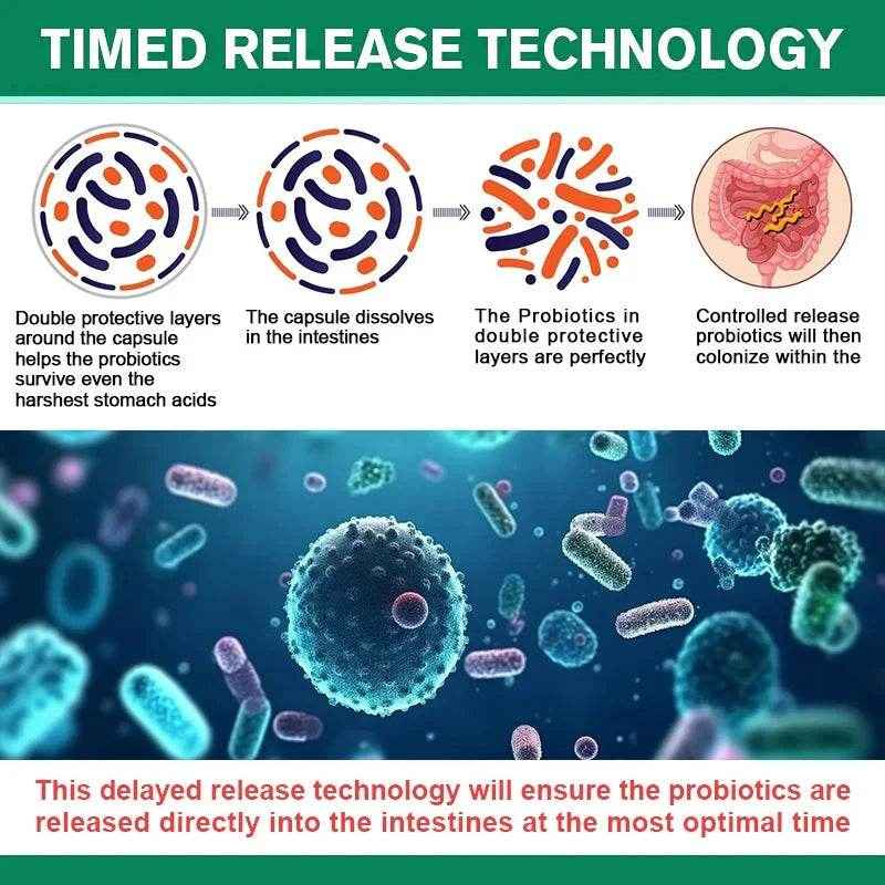 Probiotic Complex Supplement - 15 Billion CFU - For Men & Women Ultimate Care Probiotics, Improved Digestion 120 Capsules