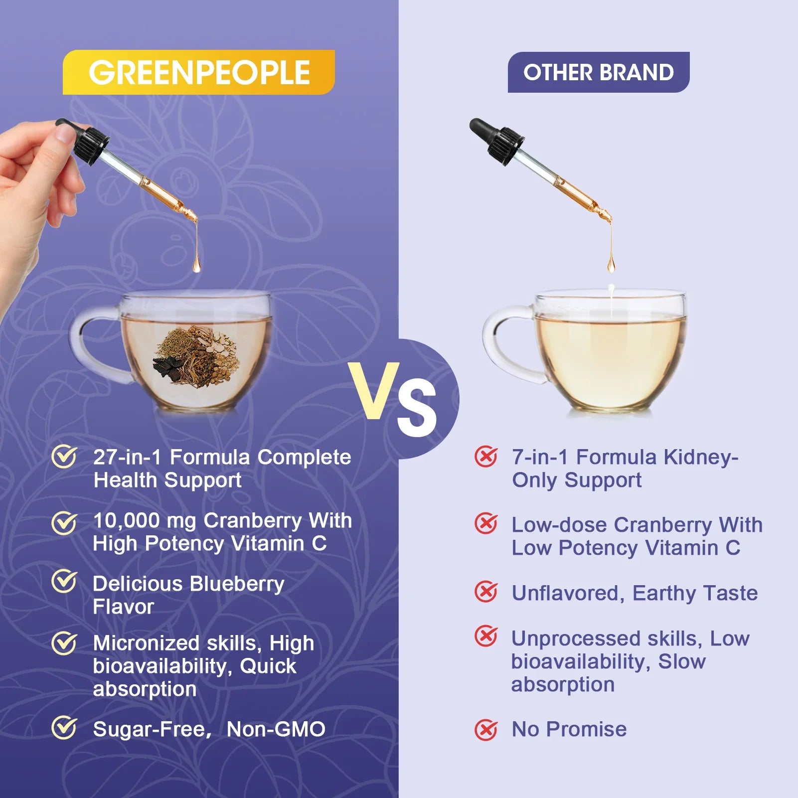 100 Natural 1000mg Cranberry Extract Kidney and Liver Cleansing Drops Urinary & Bladder Health Support by Roksy