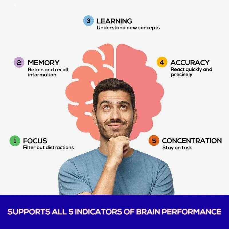 Advanced Nootropics Brain Enhancer Supplement for Memory, Focus, Nerve Energy & IQ Health with Vitamins B12, B6, 120 Capsules