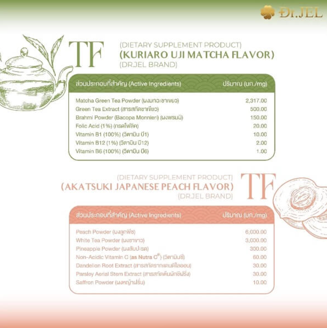 Dr. Jel TF (Fasting Tea)