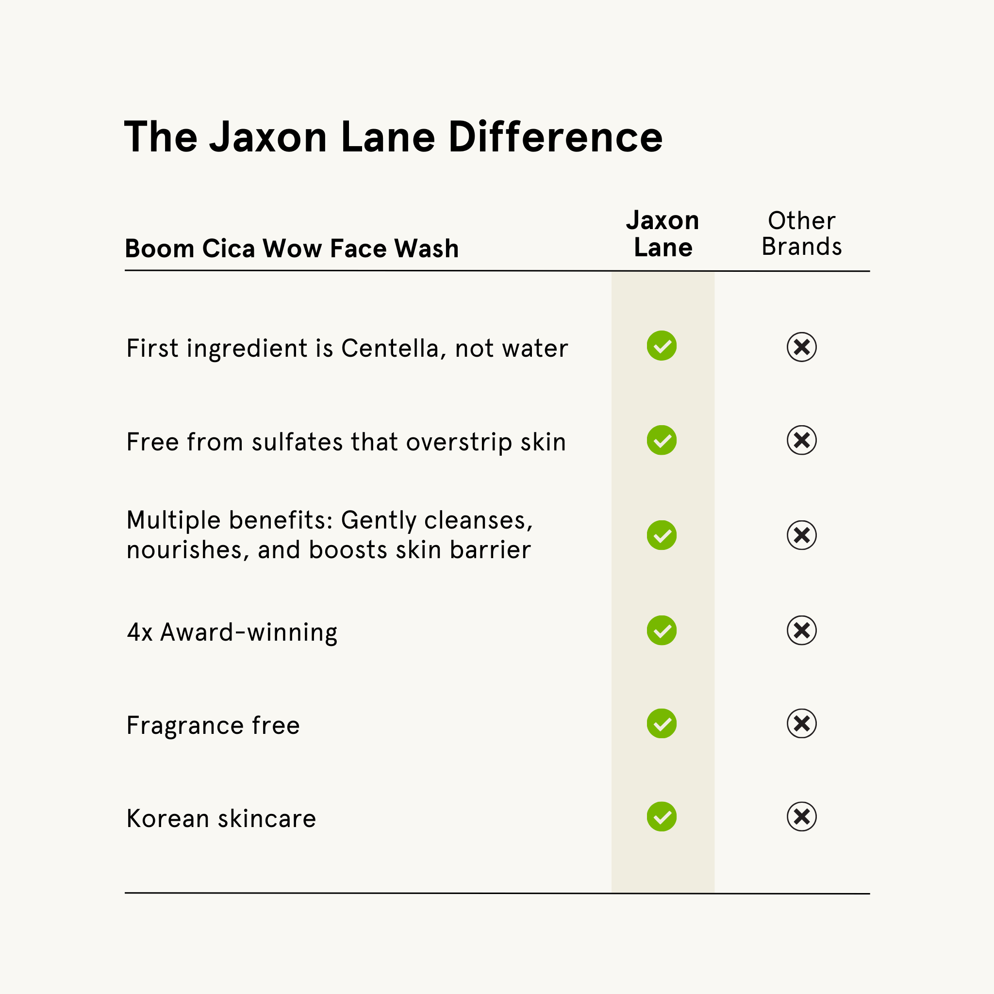 Boom Cica Wow - Barrier Boost Gel Cleanser by JAXON LANE