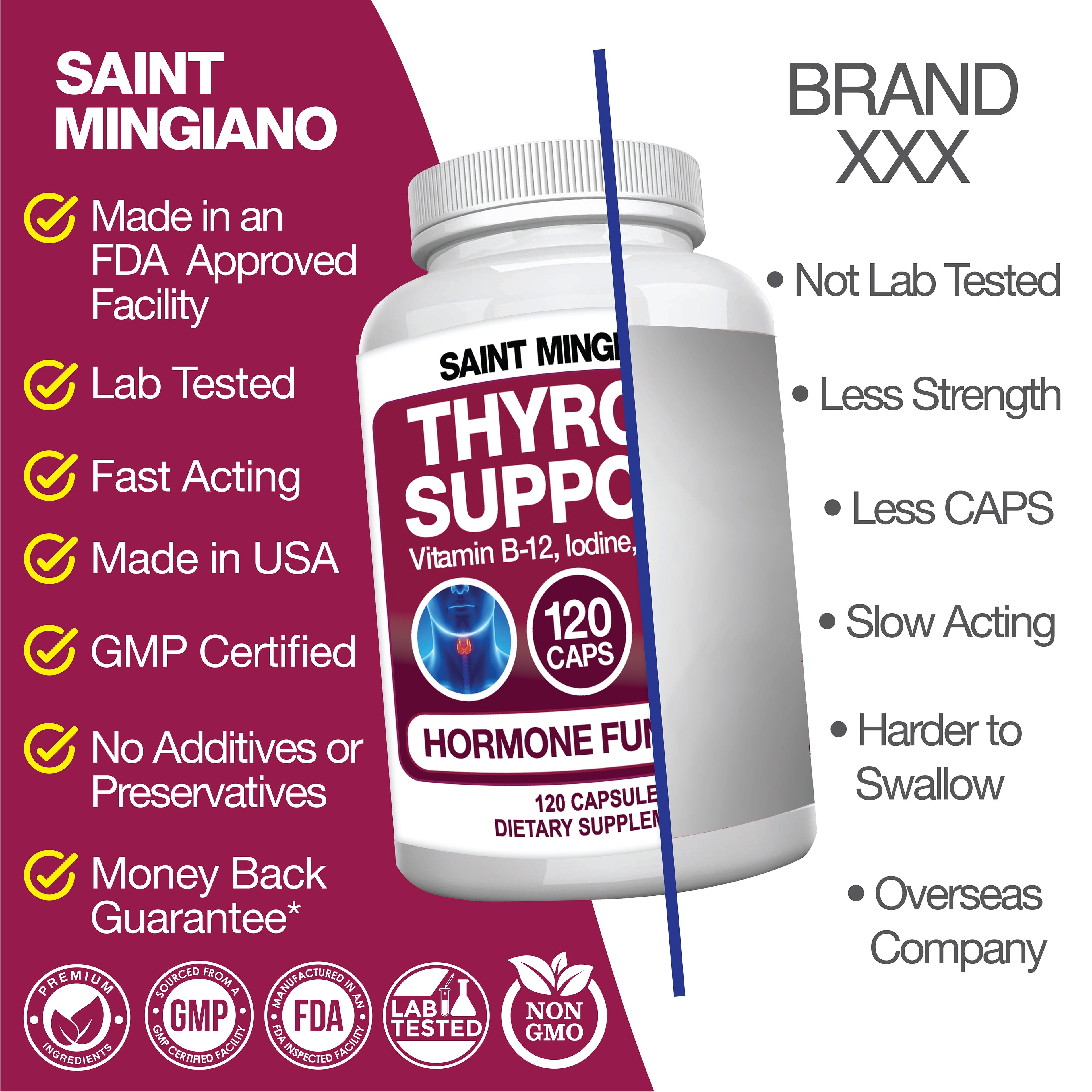 Thyroid Support Supplement with Iodine |120 Capsules to Help Body Mass & Improve Energy by Saint Mingiano - Supplements & Wellness Dedicated to Holistic Health