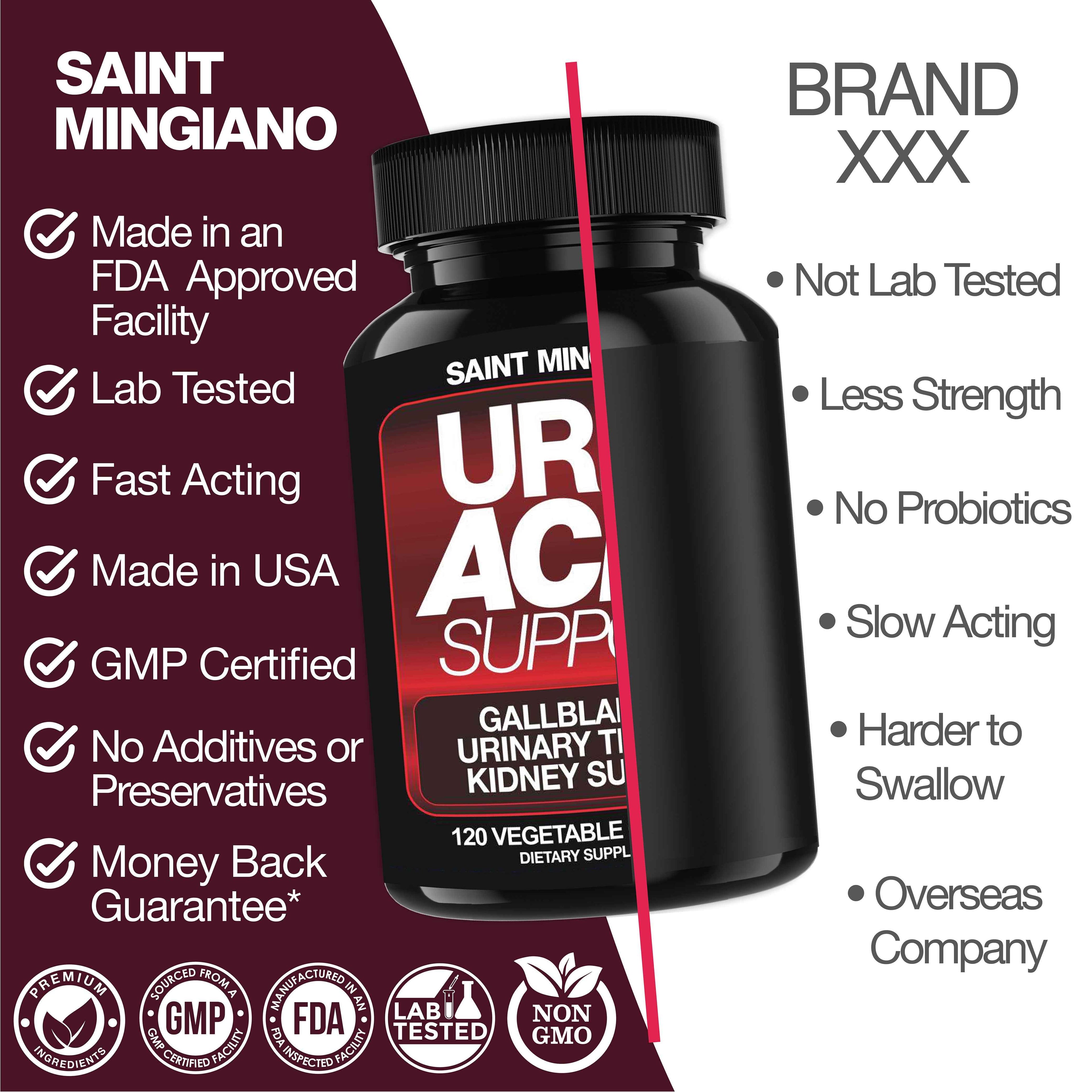 Uric Acid Support -120 Capsules - Supports Kidney Cleanse Detox & Repair, Gallbladder & Urinary Tract Issues by Saint Mingiano - Supplements & Wellness Dedicated to Holistic Health