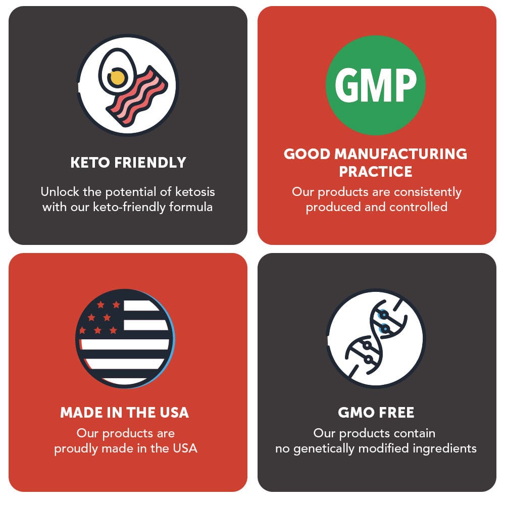 Burn On Keto - Thermogenic Fat Burner for Ketogenic Diet with Energy & Focus Support - DestGlow