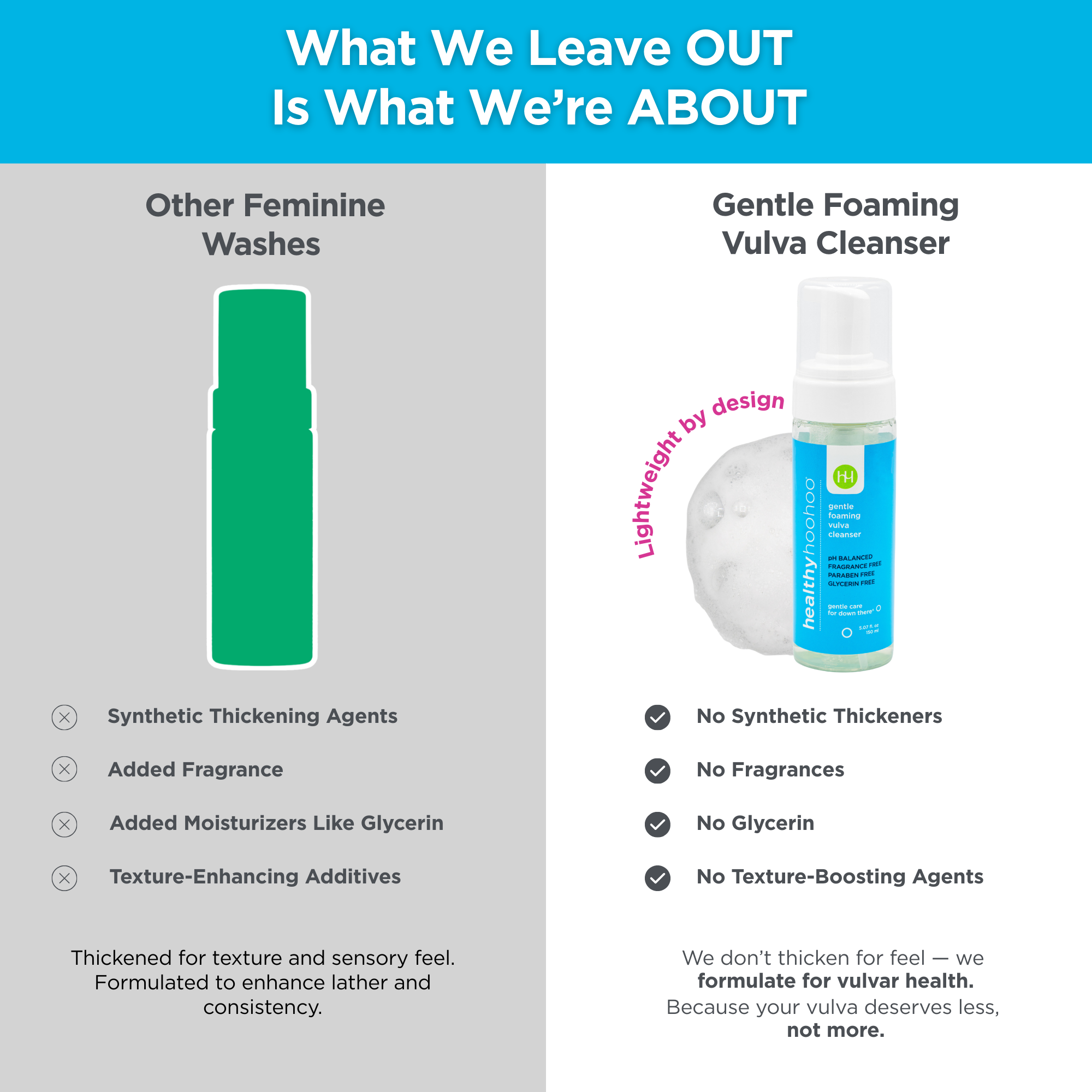 Gentle Foaming Vulva Cleanser DestGlow