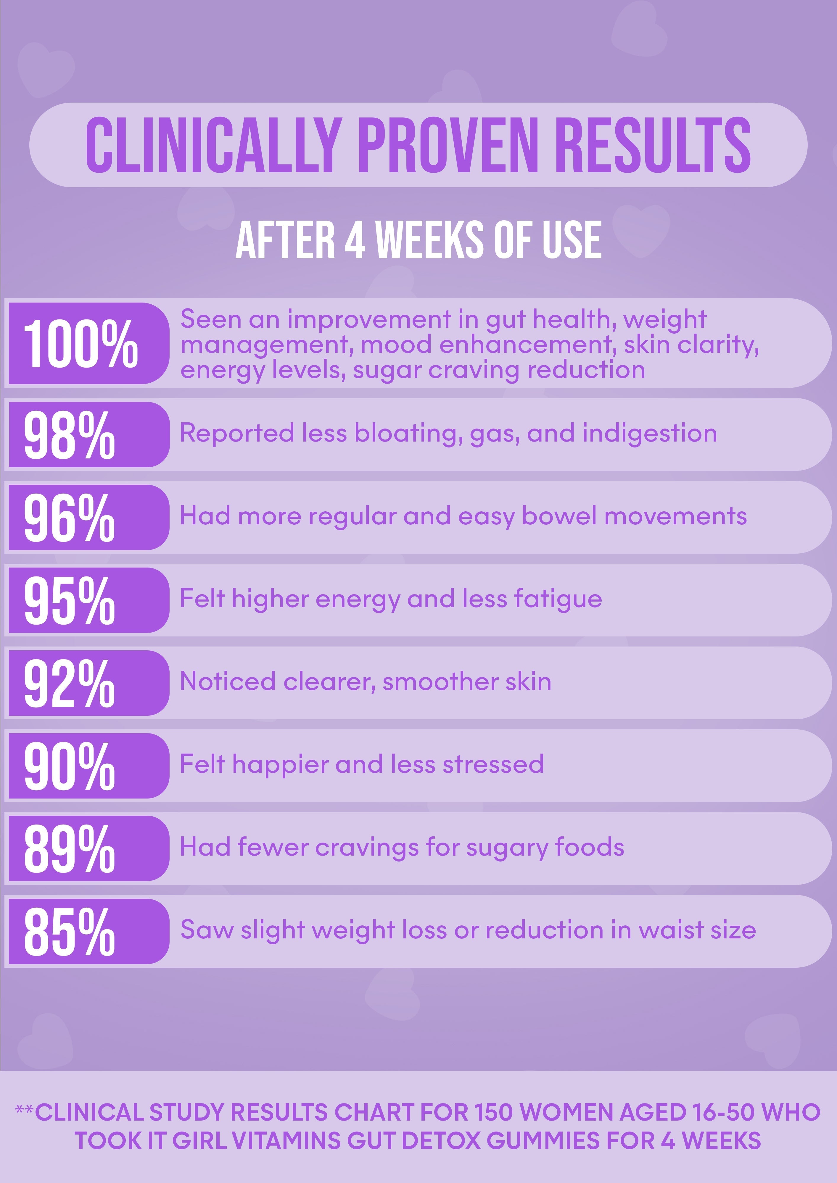 It Girl Gut Glow Up - Inside, Out. DestGlow