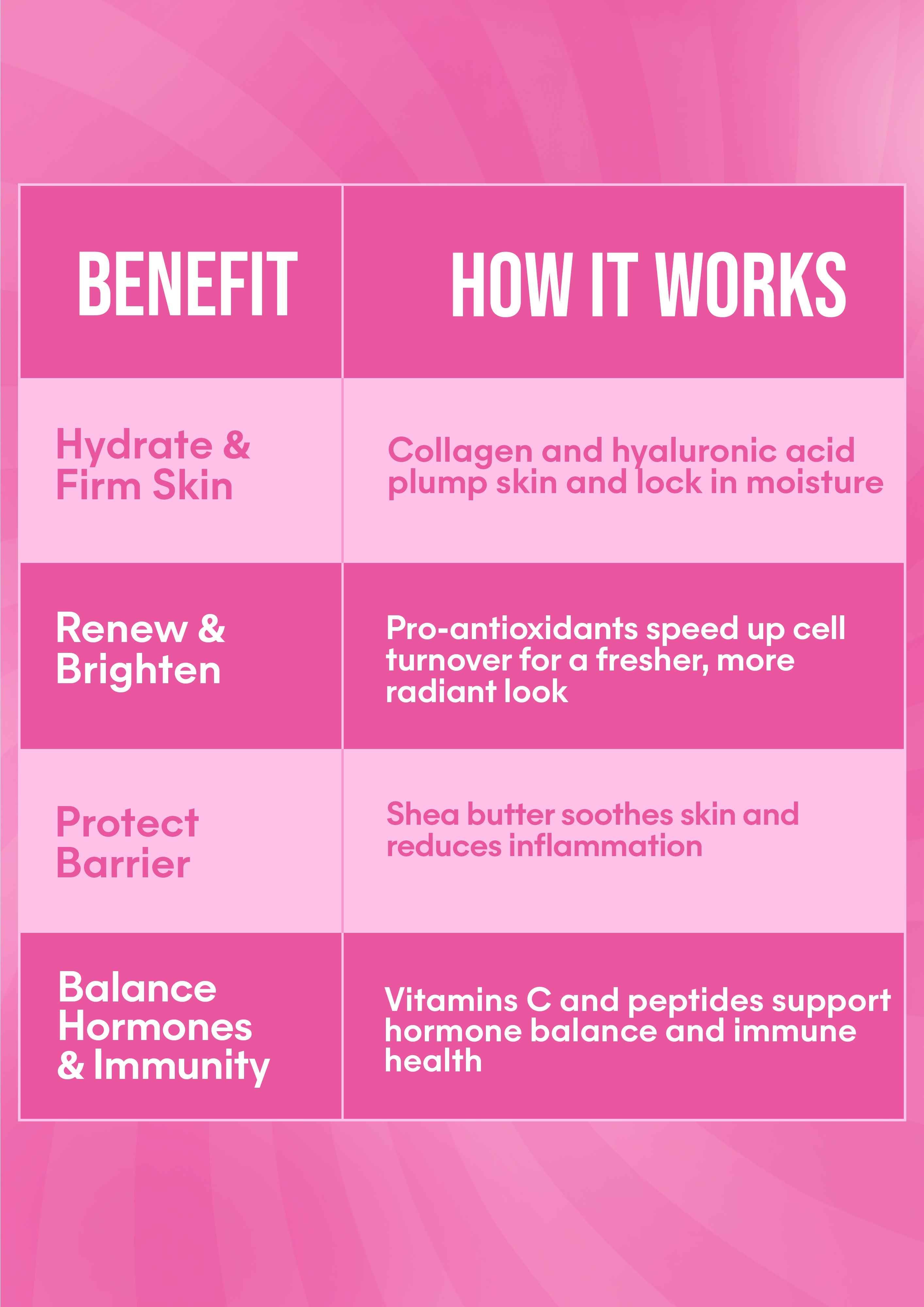 It Girl Beauty Lollipops - Collagen Peptides & Vitamin C Healthy Candy for Skin, Hair, Nails