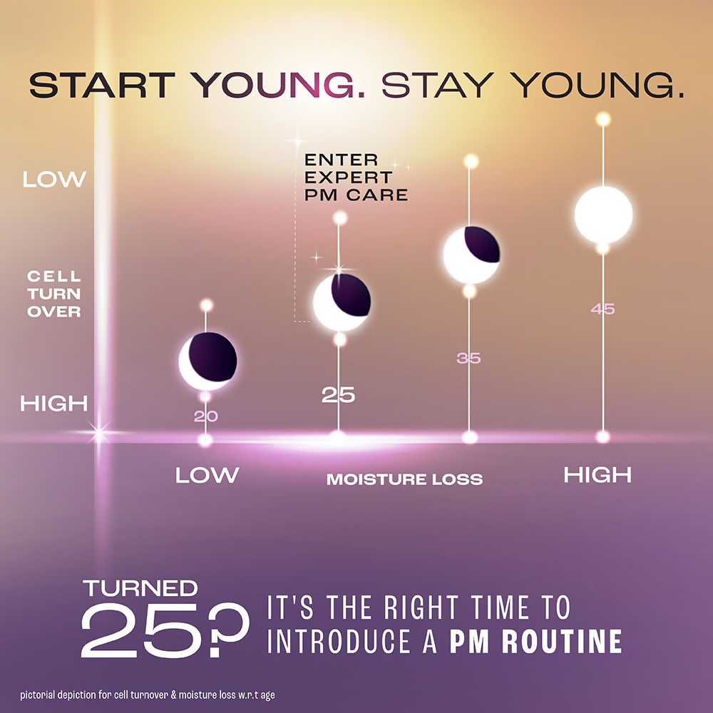 Lakme Retinol Advanced Renewal Under Eye Serum Creme