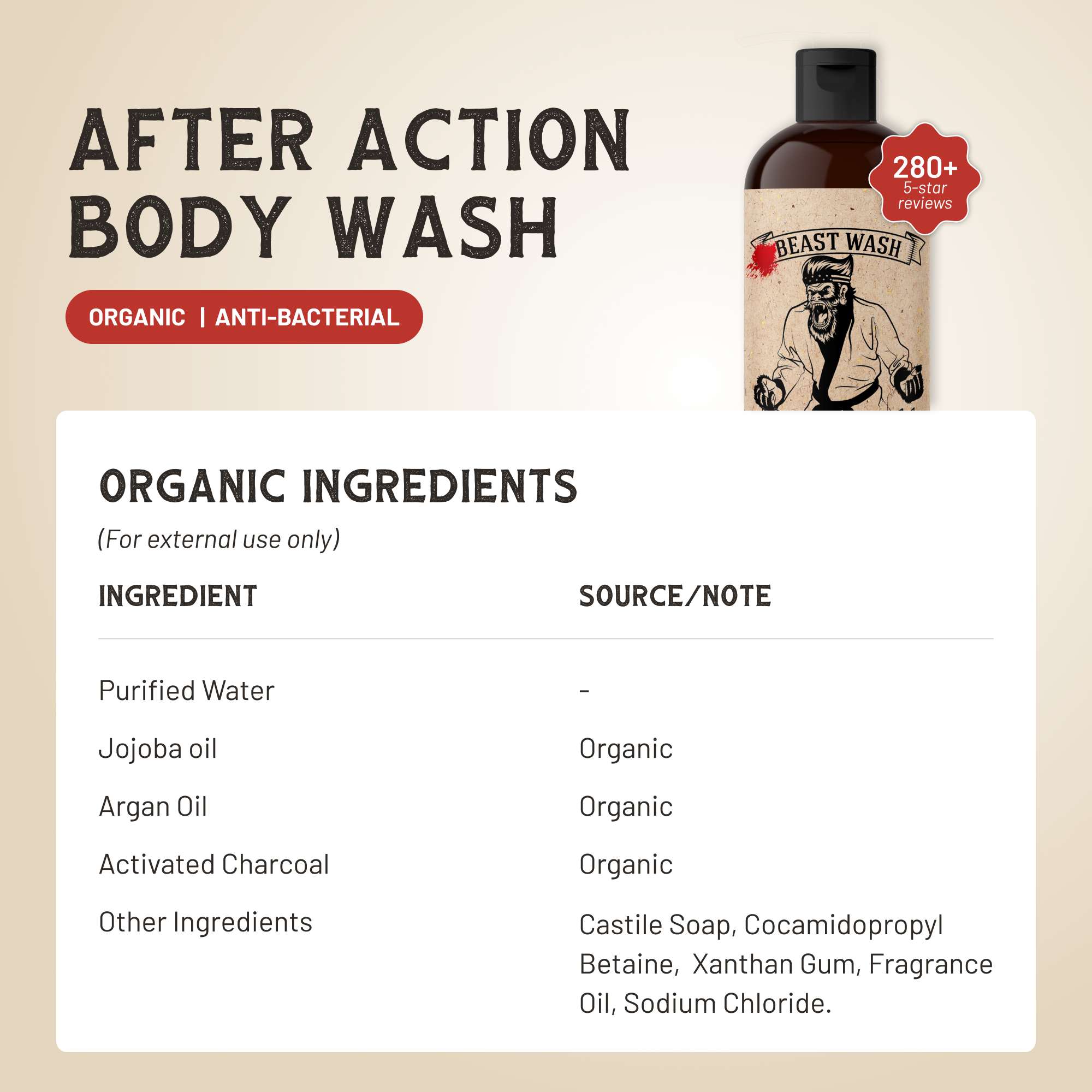 After Action Body Wash DestGlow