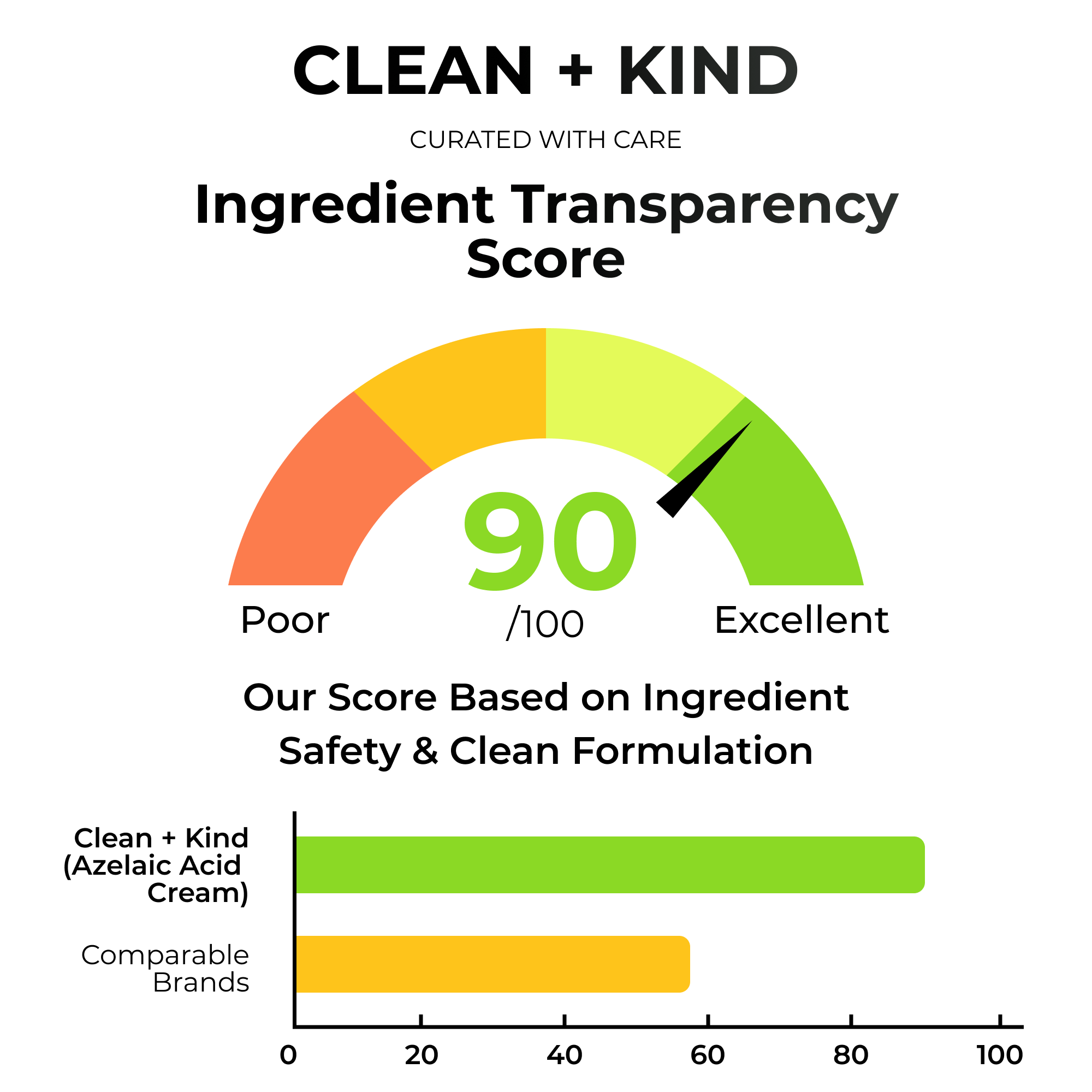 Azelaic Acid Cream by Clean + Kind