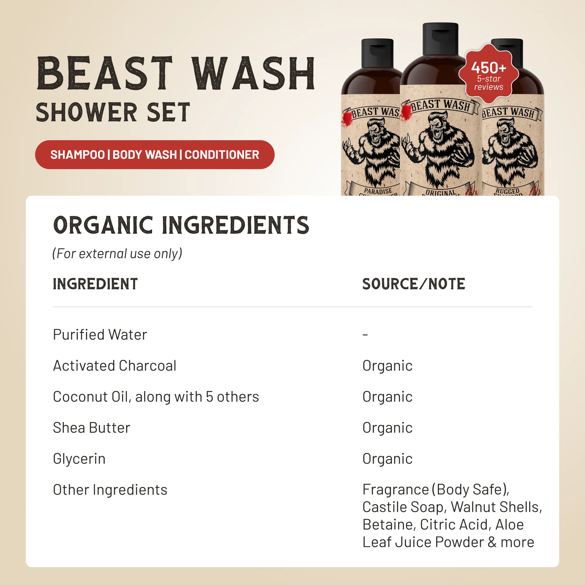 Beast Wash Shower Set by Johnny Slicks