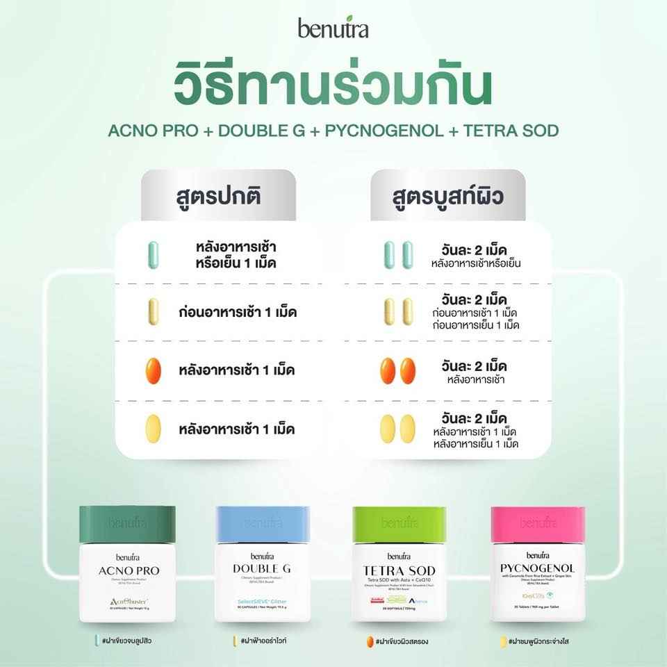 BENUTRA TETRA SOD with Astaxanthin CoQ10 Antioxidant Power for Skin Health