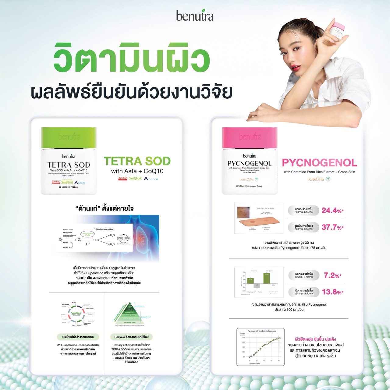 BENUTRA TETRA SOD with Astaxanthin CoQ10 Antioxidant Power for Skin Health