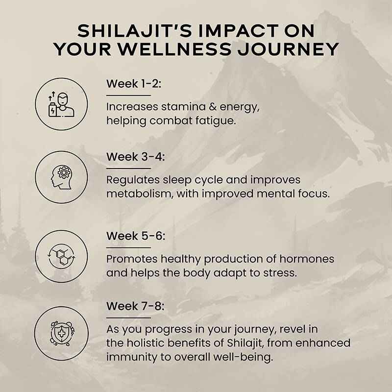 Wellbeing Nutrition Pure Himalayan SJ