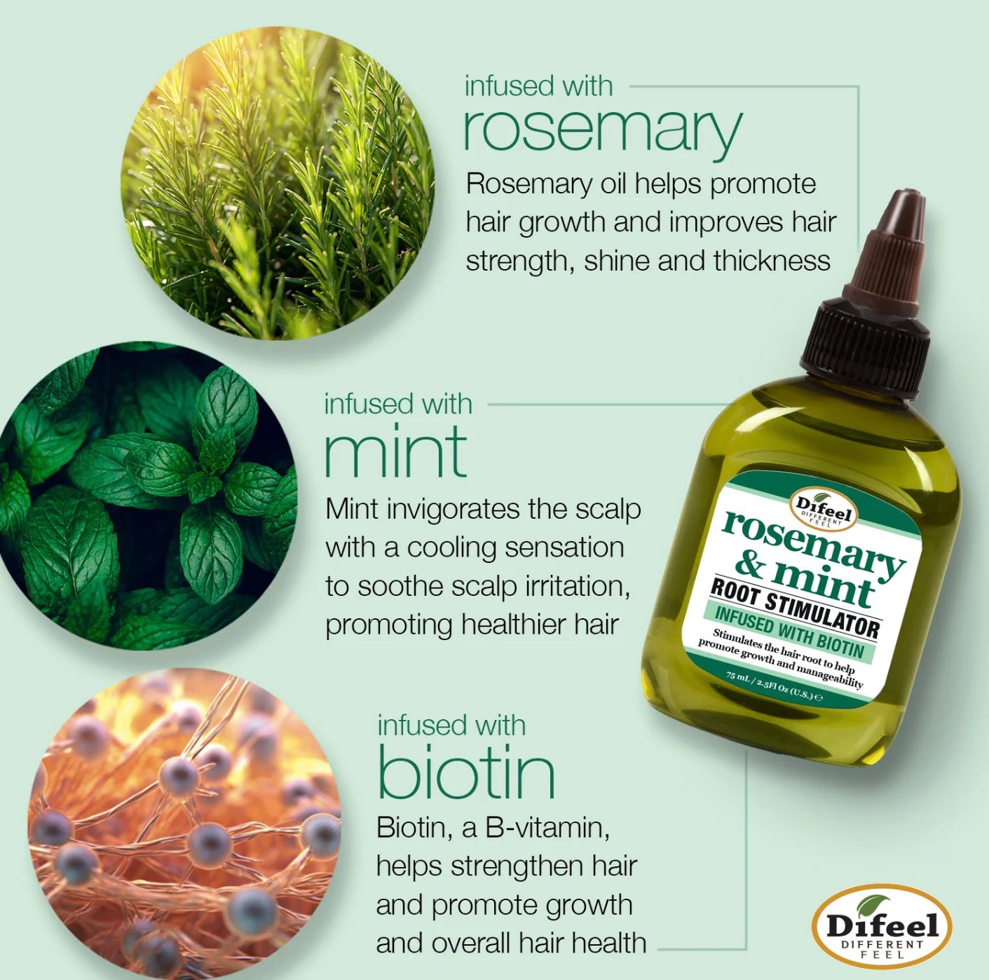 Difeel Rosemary & Mint Root Stimulator with Biotin, 2.5 oz
