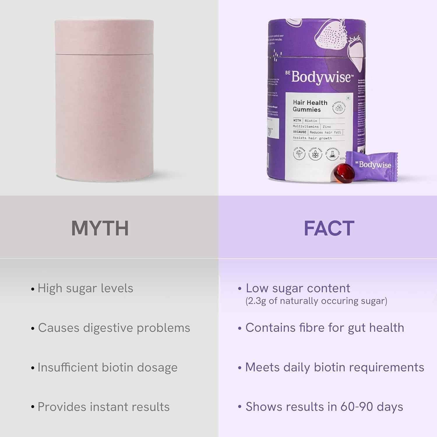 BeBodywise Hair Health Gummies