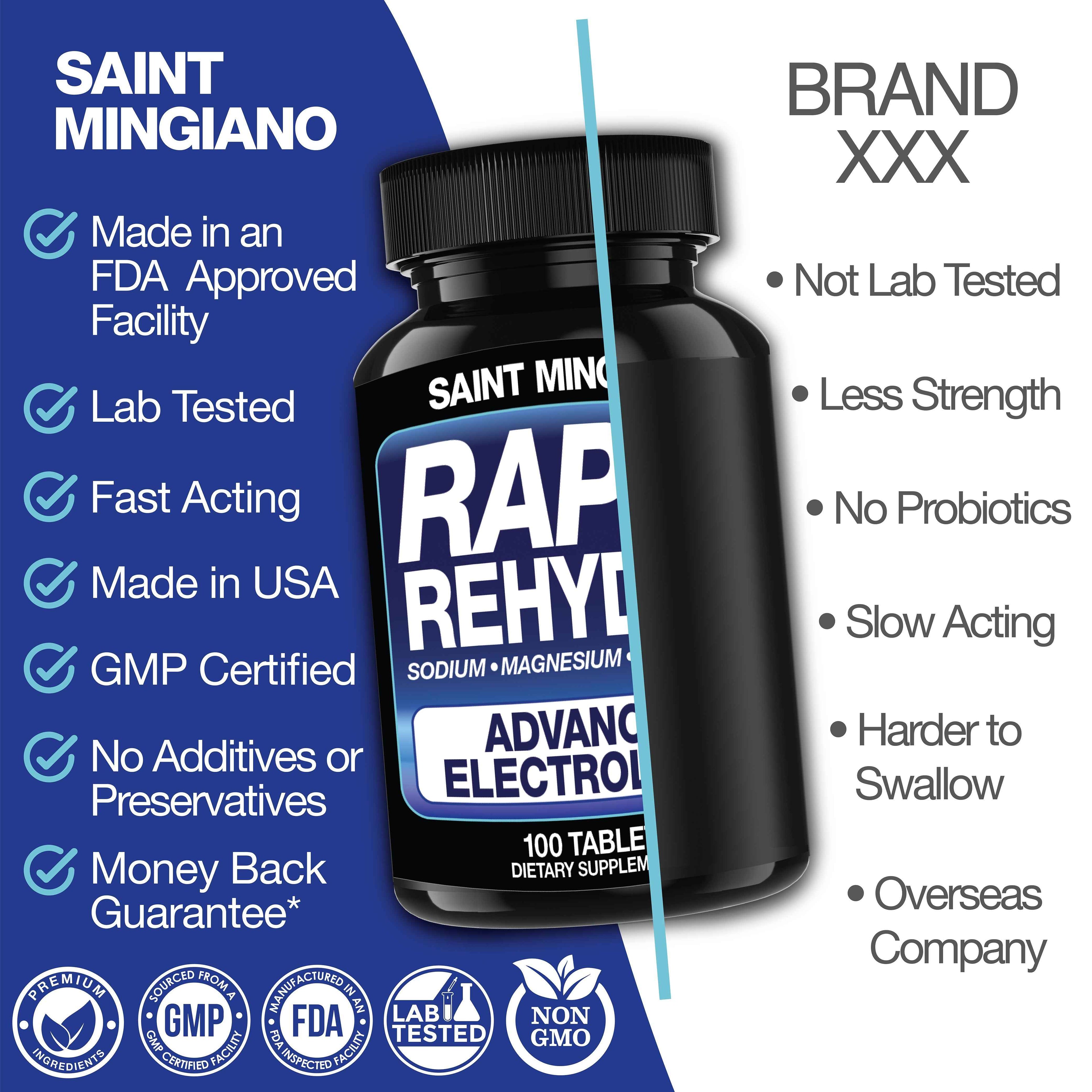 Rapid Rehydr8 Electrolyte Supplements 100 Capsules – Aid in The Prevention of Cramping and Supports Muscle Endurance and Recovery