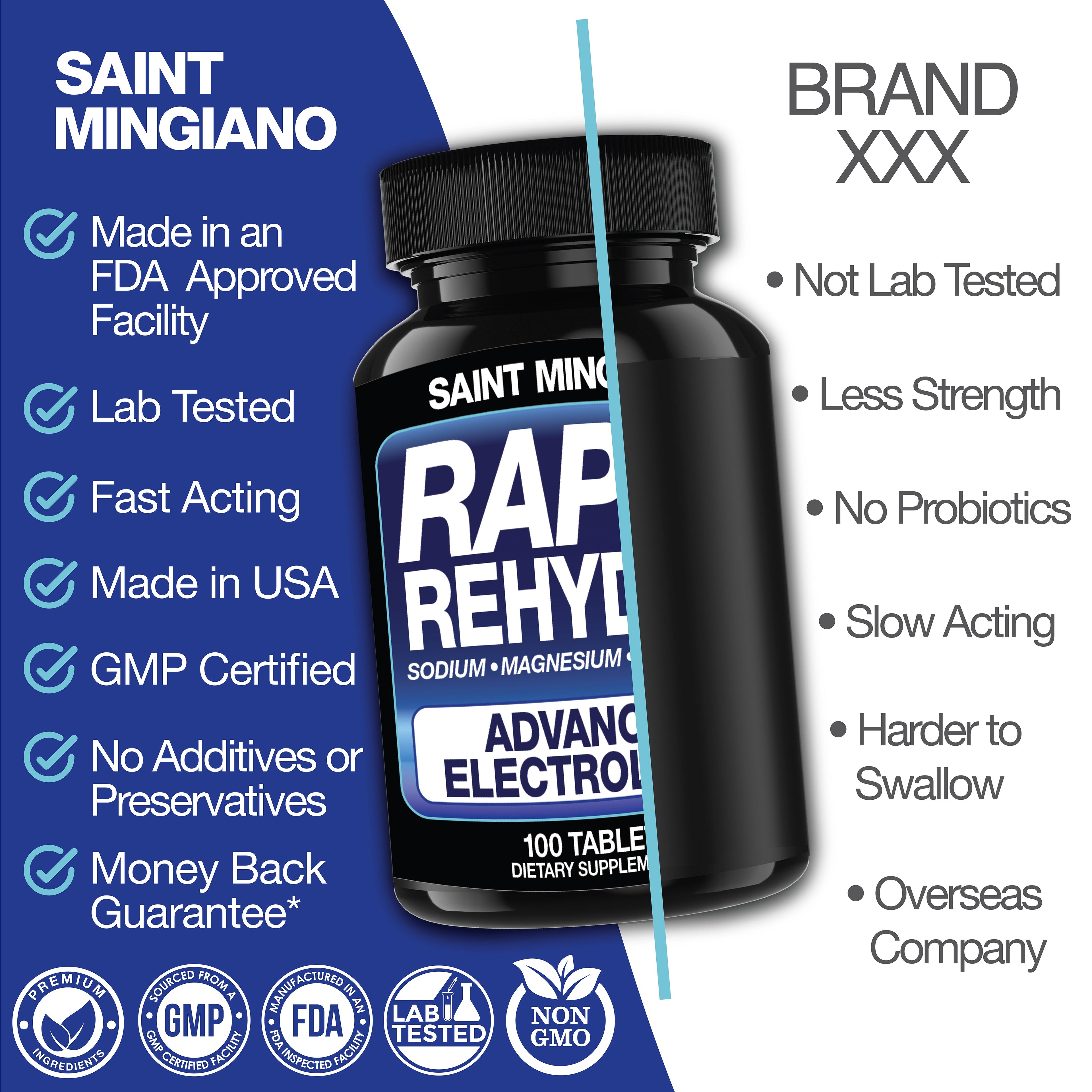 Rapid Rehydr8 Electrolyte Supplements 100 Capsules – Aid in The Prevention of Cramping and Supports Muscle Endurance and Recovery by Saint Mingiano - Supplements & Wellness Dedicated to Holistic Health