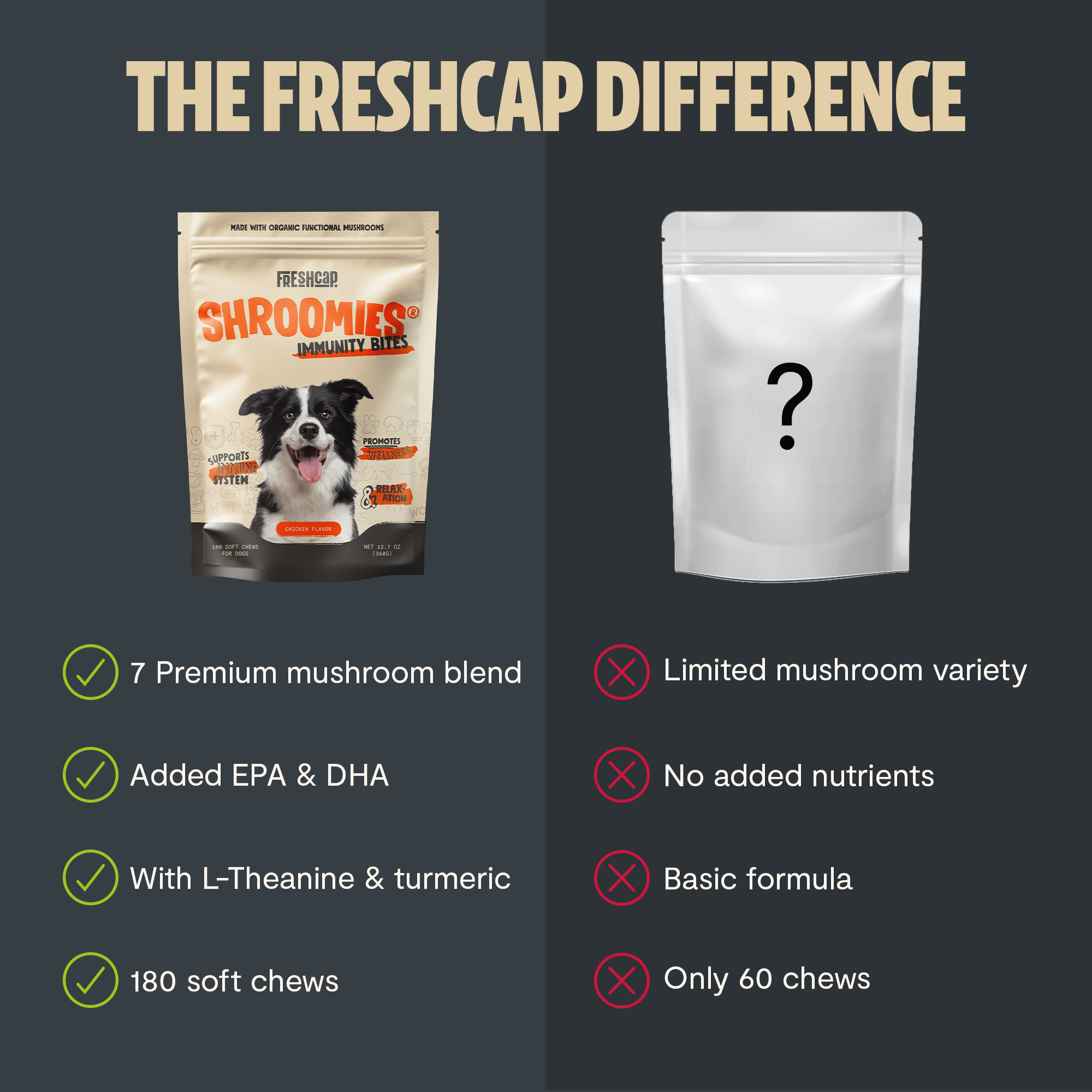 Organic Mushroom Complex for Dogs DestGlow