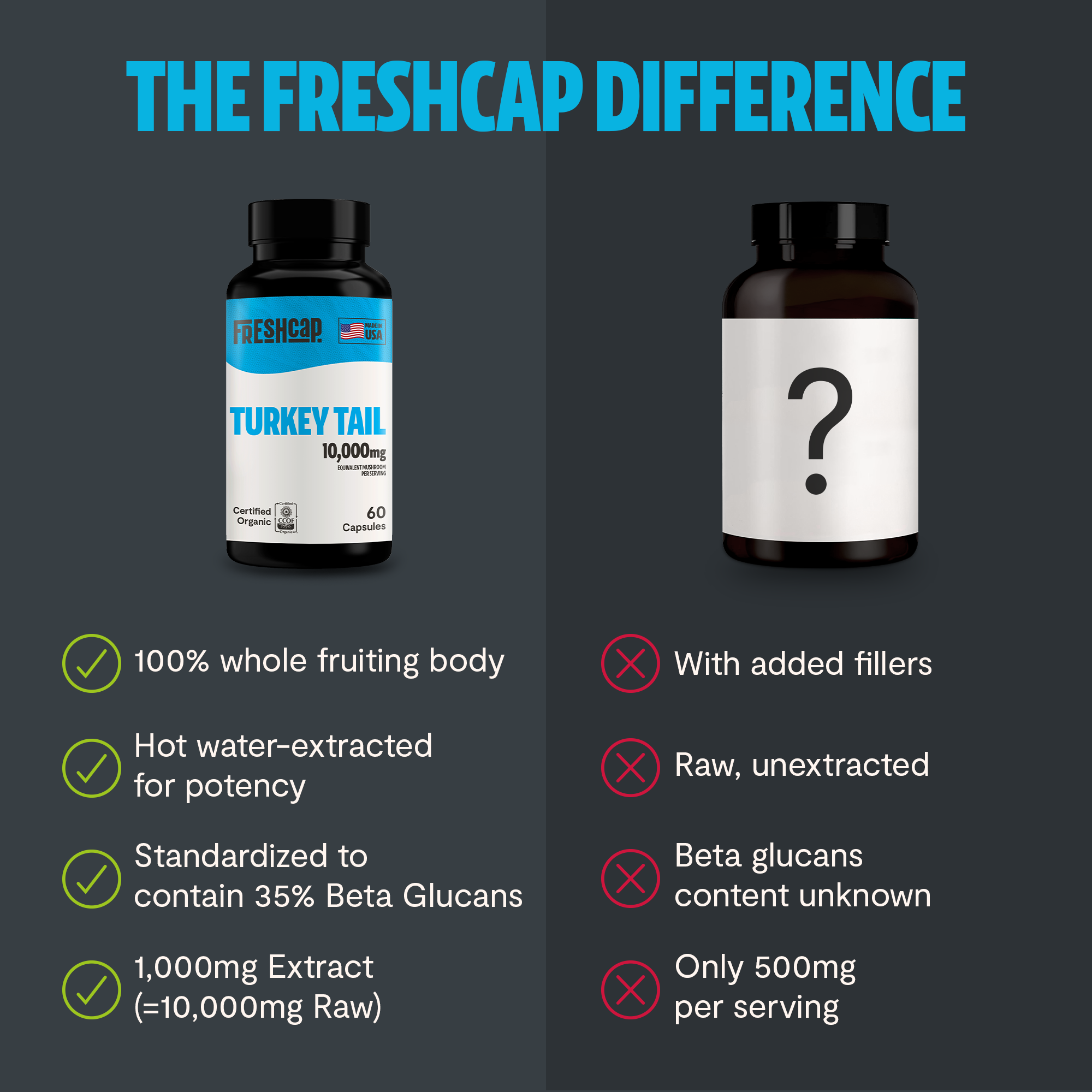 Turkey Tail Mushroom Extract Capsules