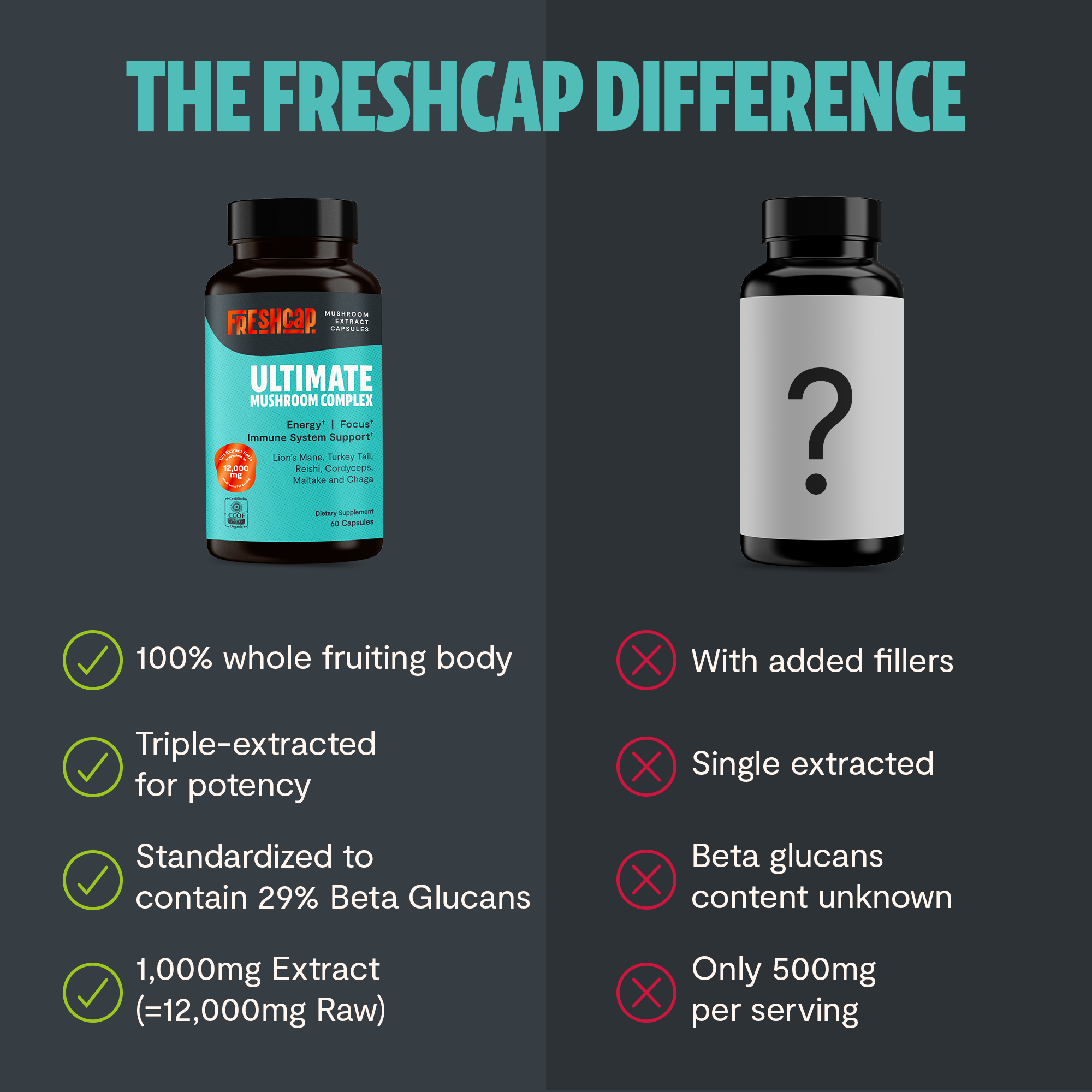 Organic Mushroom Complex Supplement Capsules by FreshCap Mushrooms
