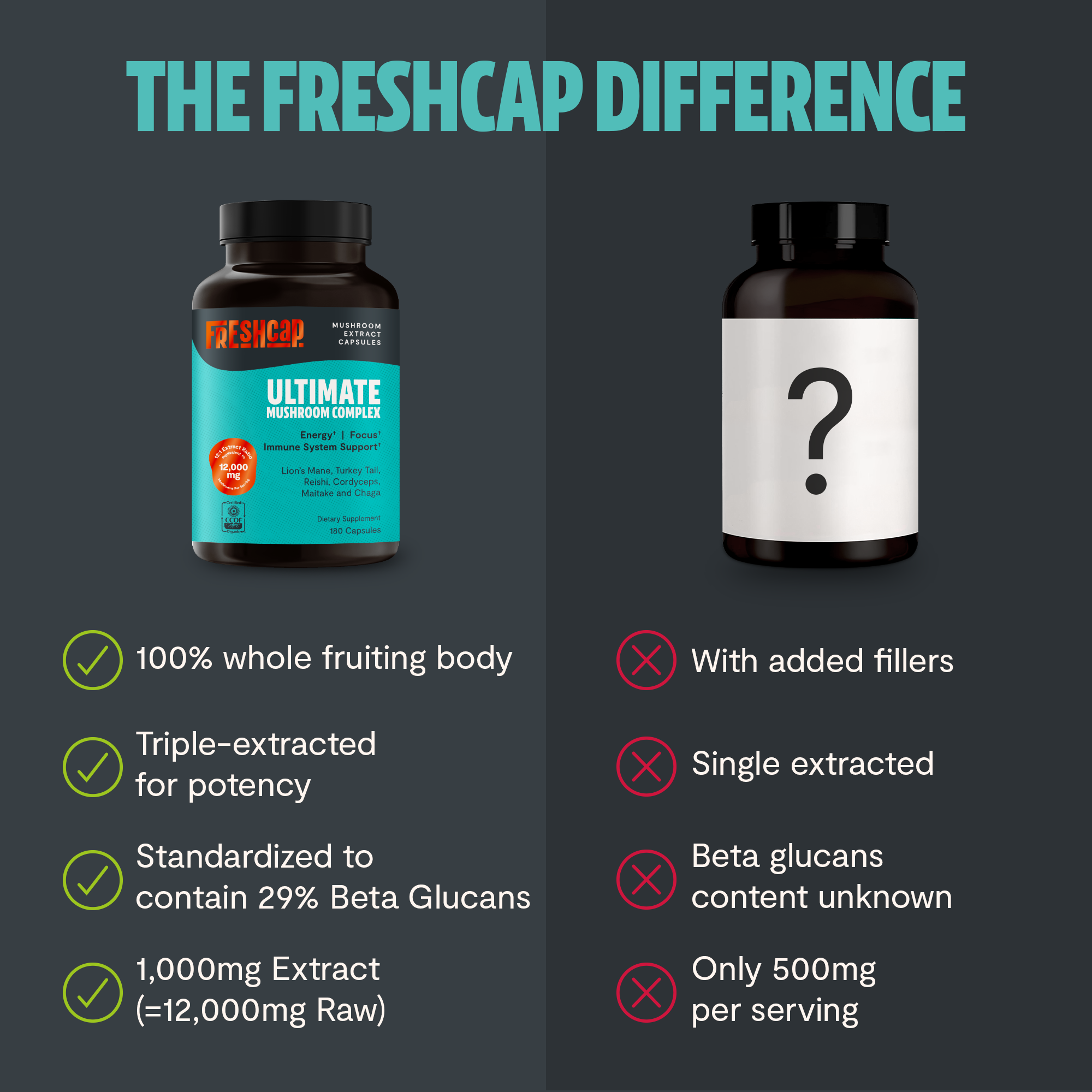 Organic Mushroom Complex Supplement Capsules by FreshCap Mushrooms