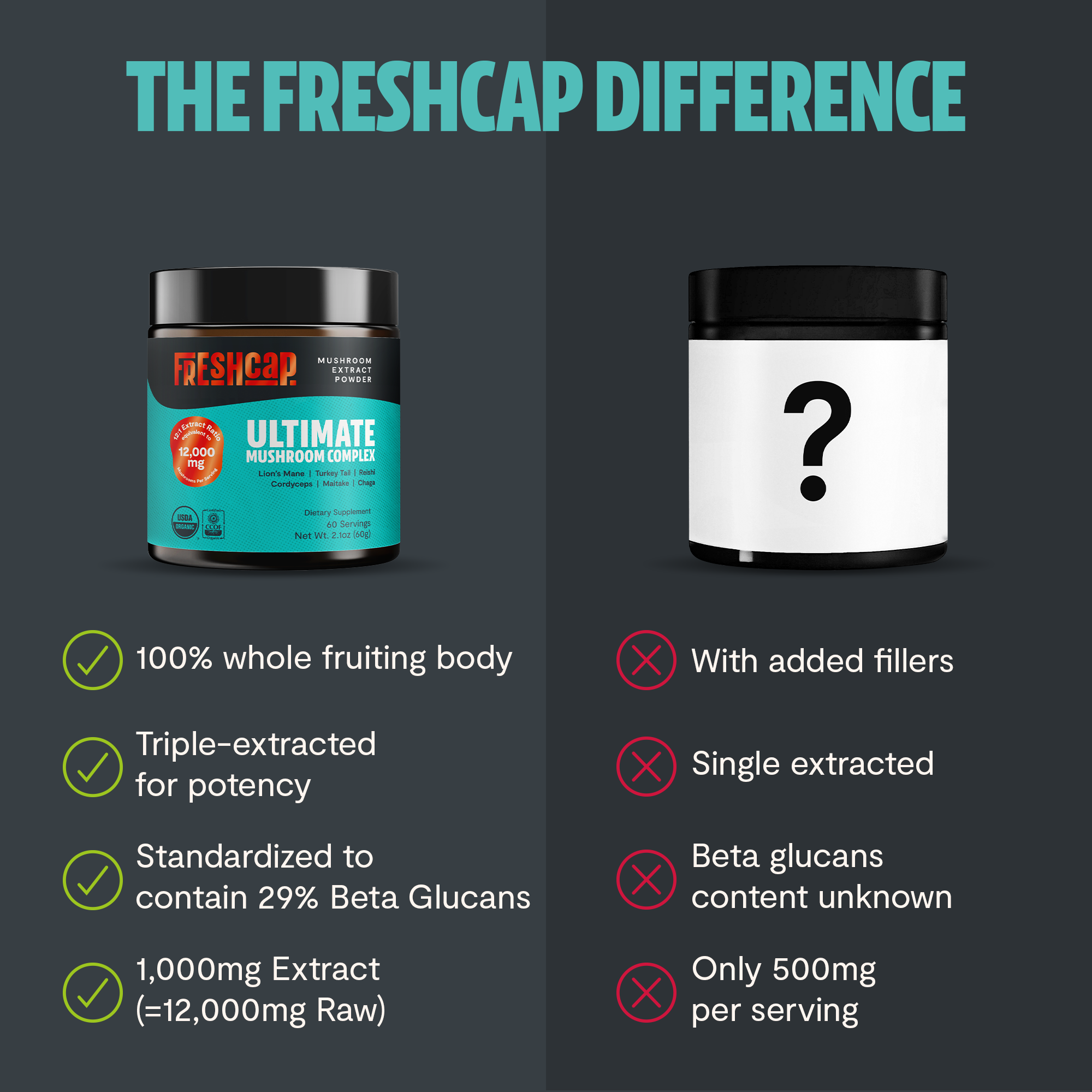 Ultimate Mushroom Complex Powder by FreshCap Mushrooms