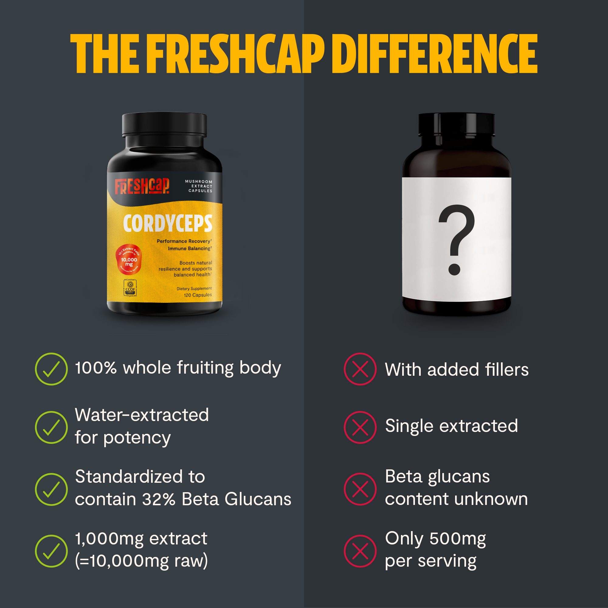 Cordyceps Mushroom Extract Capsules