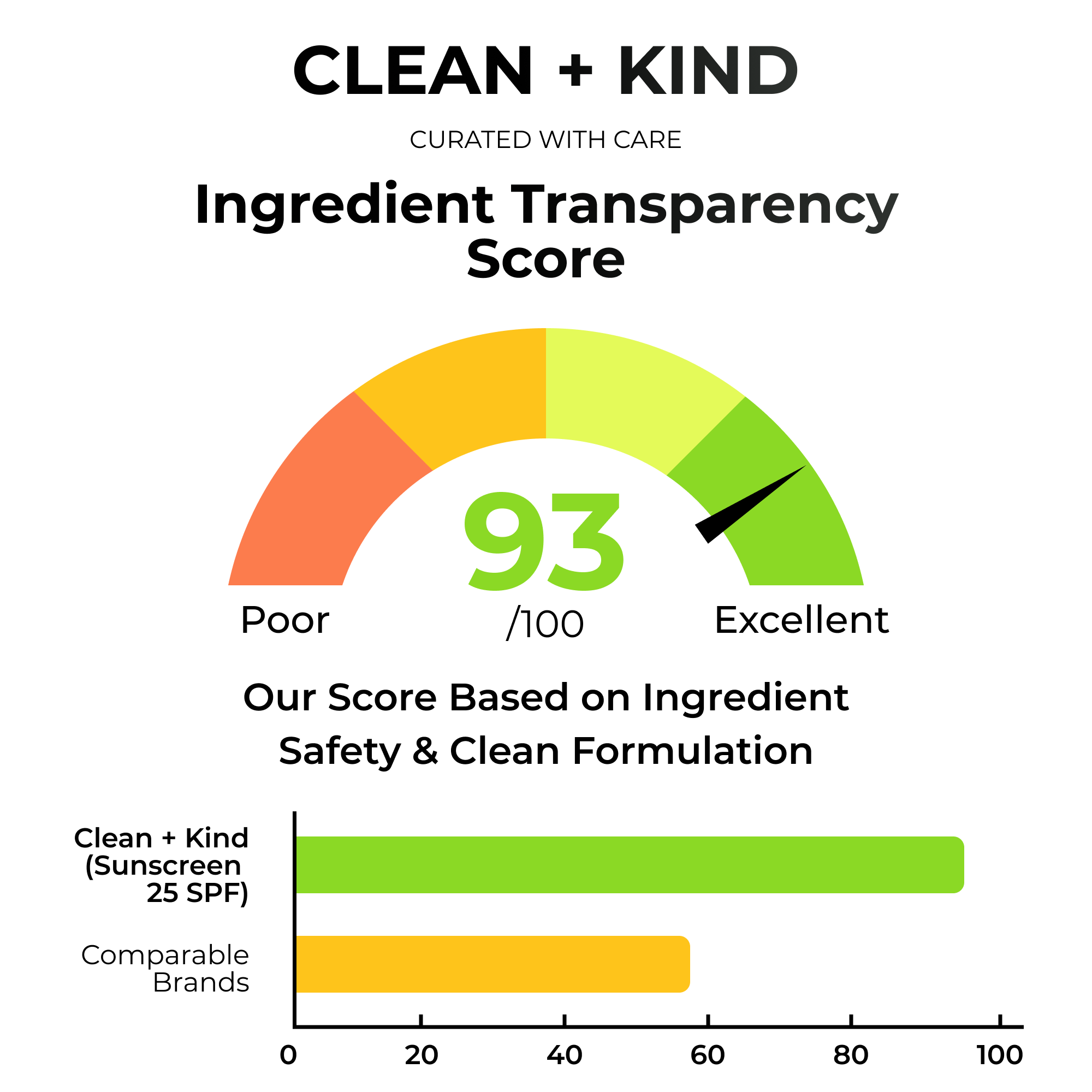 Tallow Mineral Sunscreen