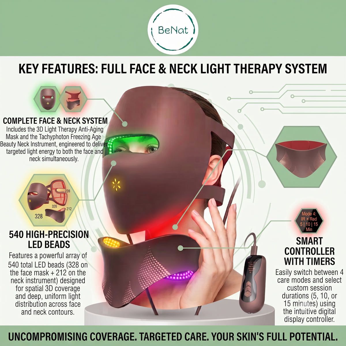 3D Phototherapy Anti-Aging Mask & Thermal Neck Sculpting System DestGlow