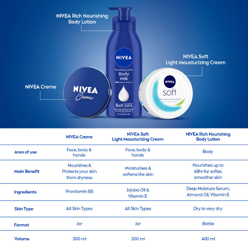 Nivea Creme Multi-Purpose Moisturizer