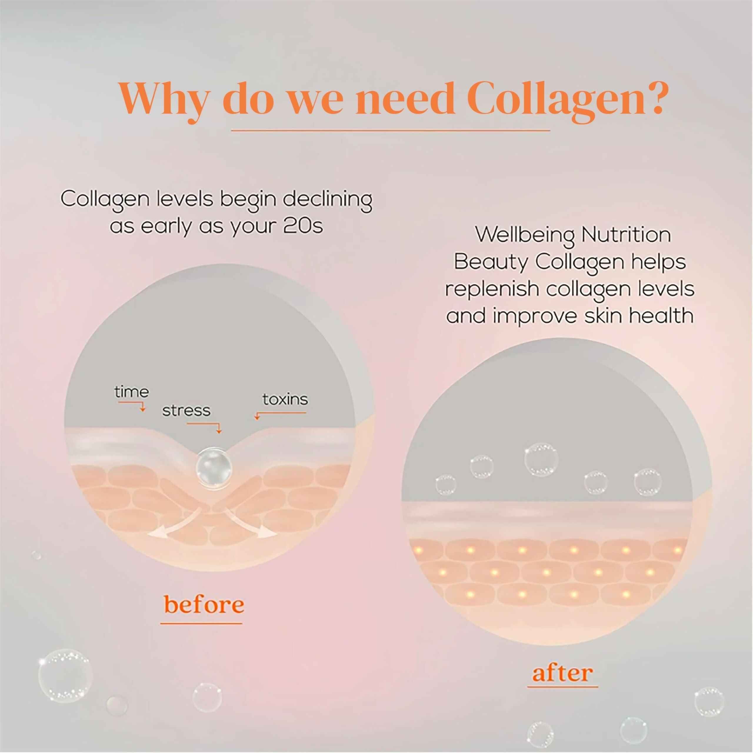 Wellbeing Nutrition Glow Korean Marine & Beauty Collagen Combo: Tropical Bliss & Mango Peach Flavor